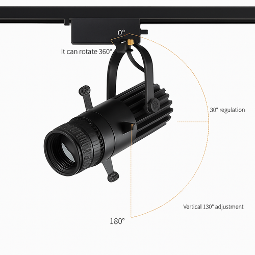 Spot dirigeable Led à ouverture réglable