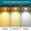 spot led encastrable rotatif 360 degrés pour intérieur