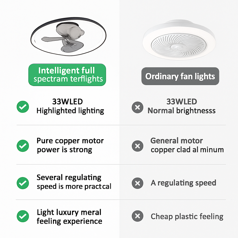 ventilateur de plafond led artpad avec lumière et télécommande